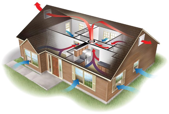 Diagram showing how a whole house fan works