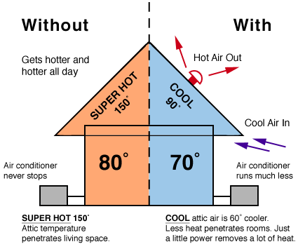 Whole House Fan Wiring Diagram from www.firstclasselectricnj.com